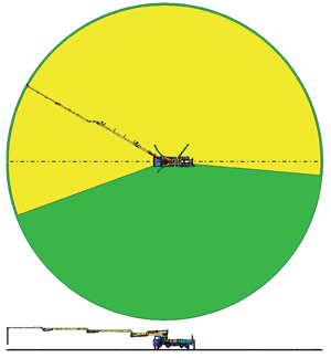 EASY-Chart